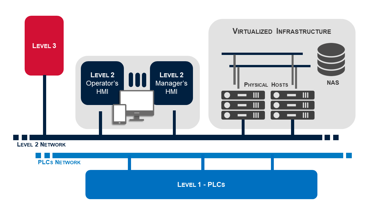 Level 2 Automation for Meltshop & Rolling Mill Plants